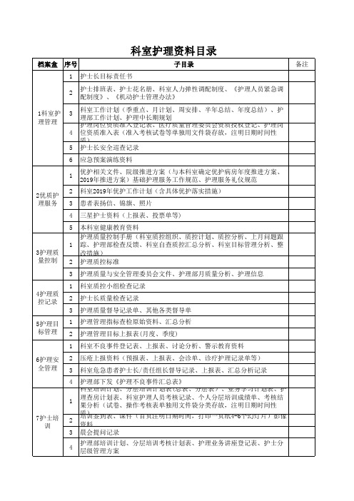 科室档案盒护理资料目录