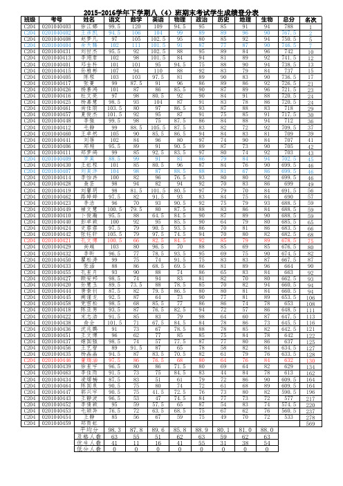 2015-2016学年下学期期末考试(八年级)_考生成绩总表