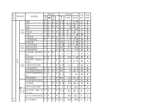 风险评价表及措施