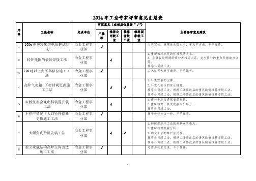 2014年工法评审意见汇总表