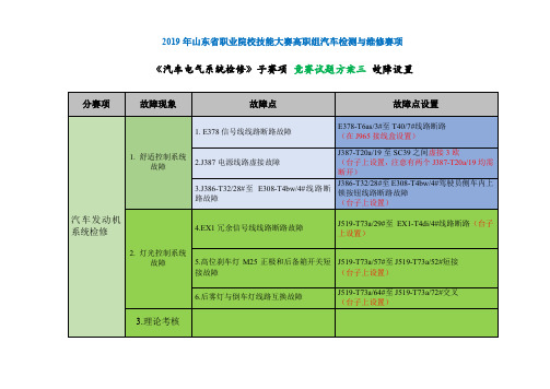 2019年山东省职业院校技能大赛高职组“汽车检测与维修”赛项赛题(汽车电气系统检修)