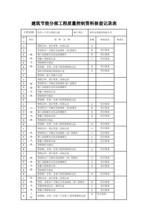 建筑节能分部工程质量控制资料核查记录表