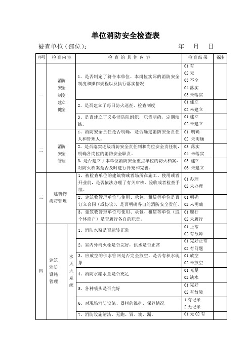 消防安全检查表完整