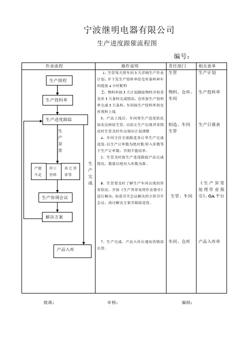 生产进度跟催流程图