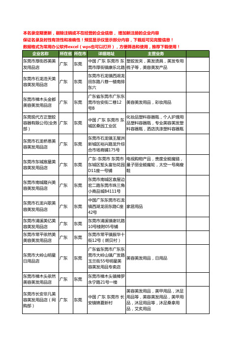 新版广东省东莞美容美发用品店工商企业公司商家名录名单联系方式大全20家