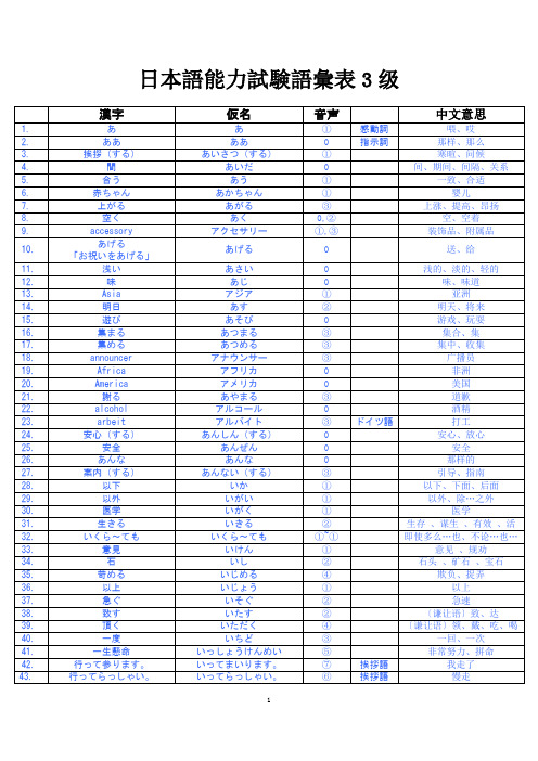 日语三级词汇表 核心
