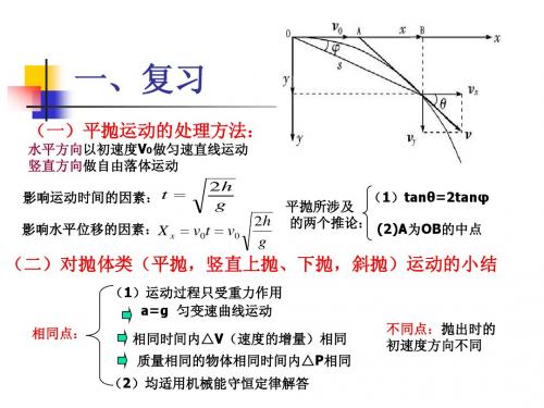 高三专题复习：抛体运动课件