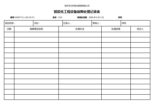 7.5.1-J02-03-F1智能化工程部设备故障处理记录表