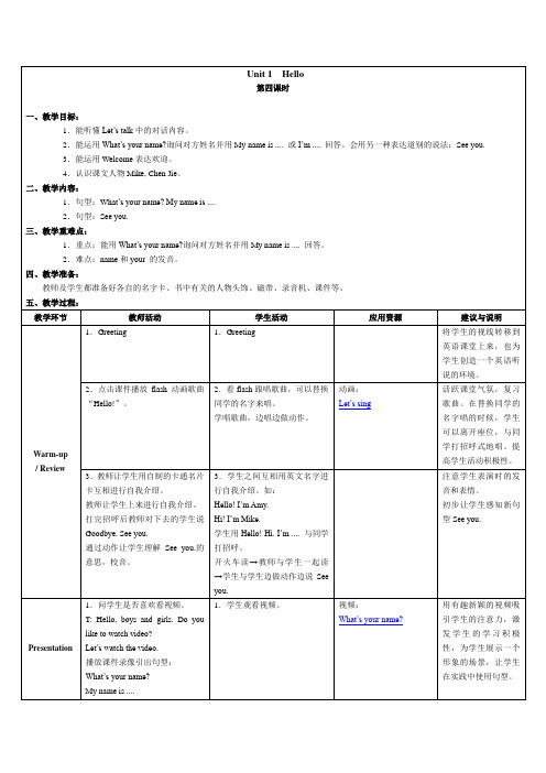 Unit1Hello(4)