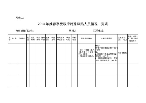 推荐享受政府特殊津贴人员情况一览表