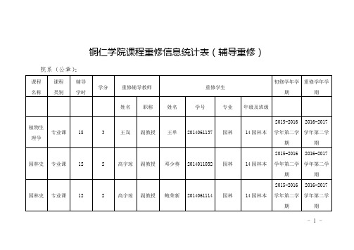 2016-2017第二学期专业课辅导重修统计(1)