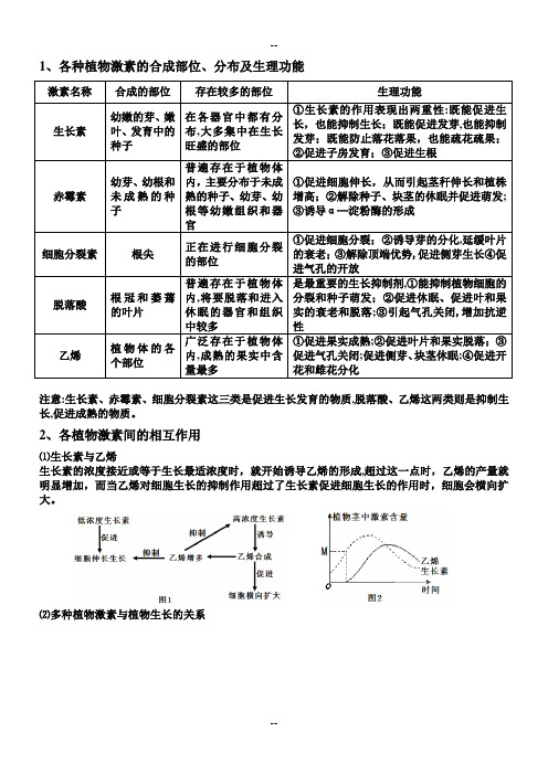 各种植物激素的种类和作用归纳