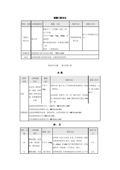 送检须知