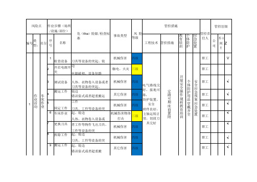 喷涂企业安全风险分级管控清单