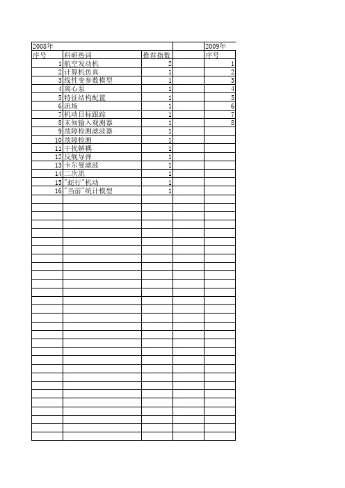 【计算机仿真】_残差_期刊发文热词逐年推荐_20140723