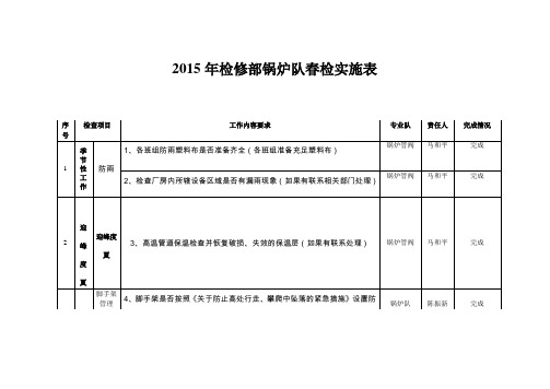 2015年春检实施完成情况