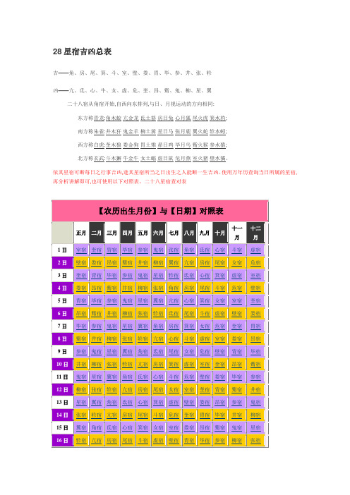 28星宿吉凶总表