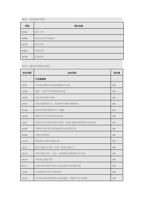 科目二考试项目代码