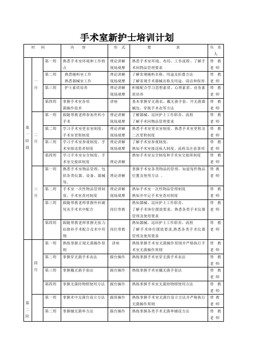 手术室新护士培训计划表