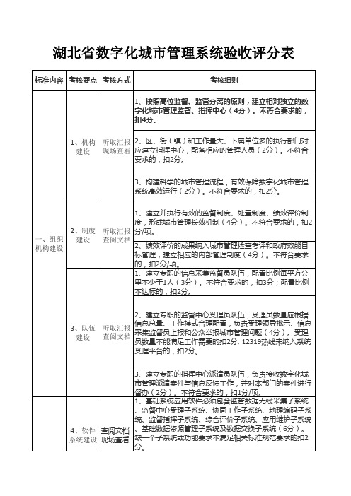 湖北省数字化城市管理系统验收评分详表