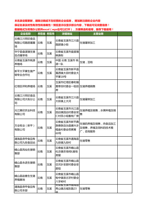 新版云南省玉溪生猪工商企业公司商家名录名单联系方式大全60家