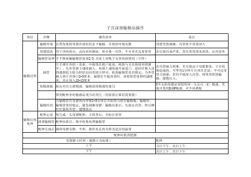 猪场配种-深部输精