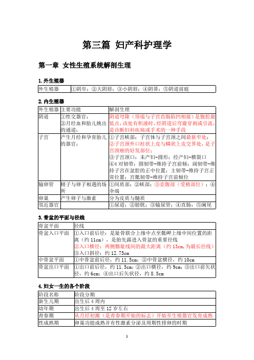 妇产科护理学完整版