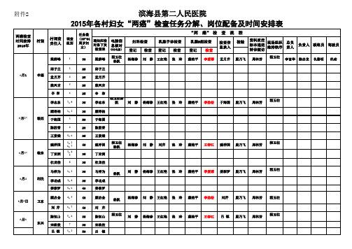 八滩镇2015年“两癌”检查时间按排表