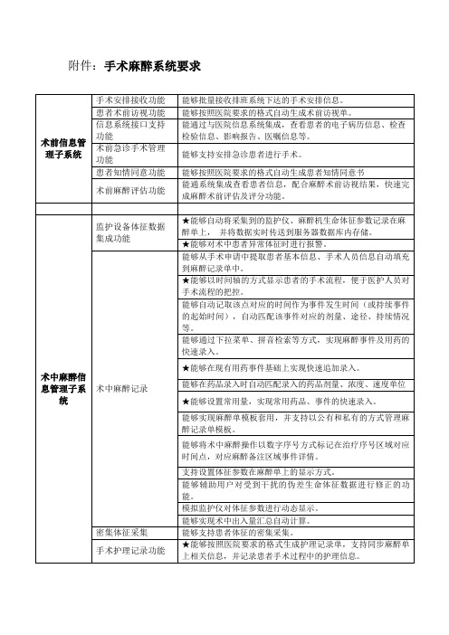 手术麻醉系统要求