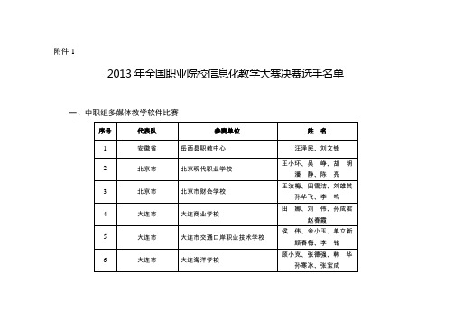 全国职业院校信息化教学大赛决赛选手名单