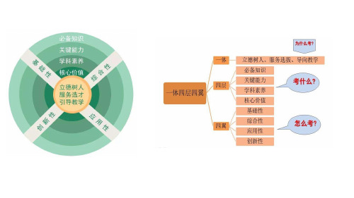 2020年高考地理后期复习备考策略