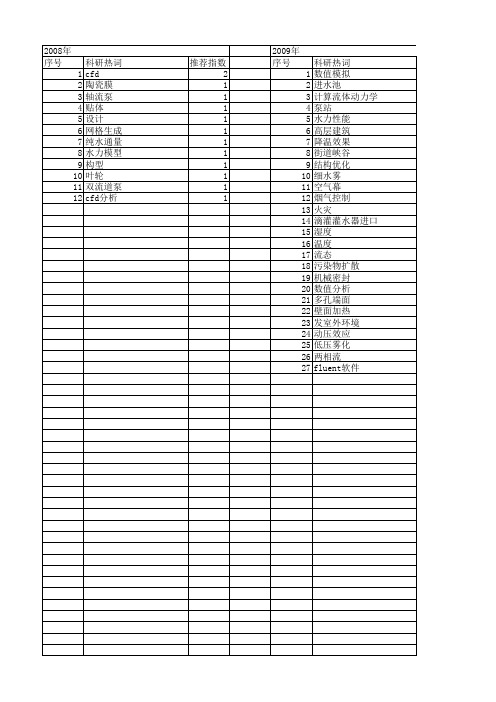 【江苏省自然科学基金】_cfd模拟_期刊发文热词逐年推荐_20140816