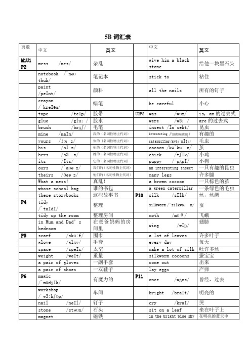 上教版牛津英语5B单词表(带音标)