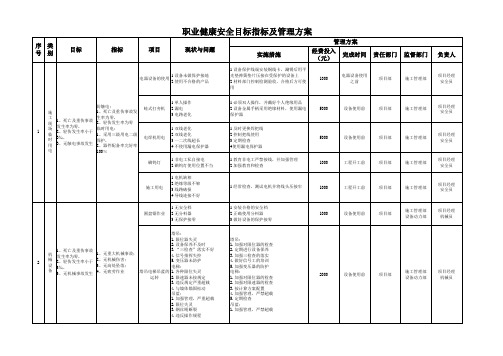 目标指标管理方案