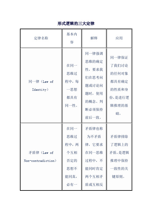 形式逻辑的三大定律