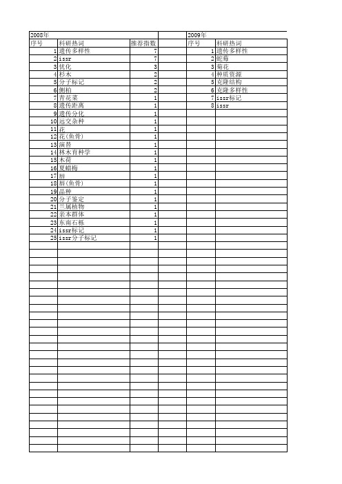 【浙江省自然科学基金】_issr分子标记_期刊发文热词逐年推荐_20140812