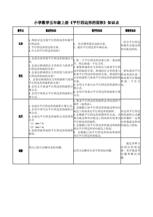 小学数学五年级上册《平行四边形的面积》知识点