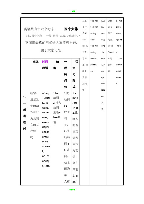 英语十六大时态表格总结