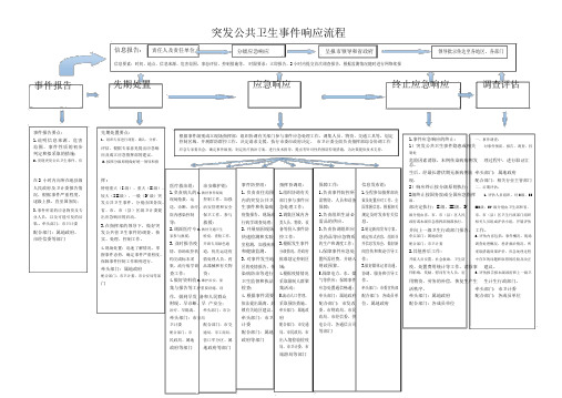 突发公共卫生事件应急处置流程