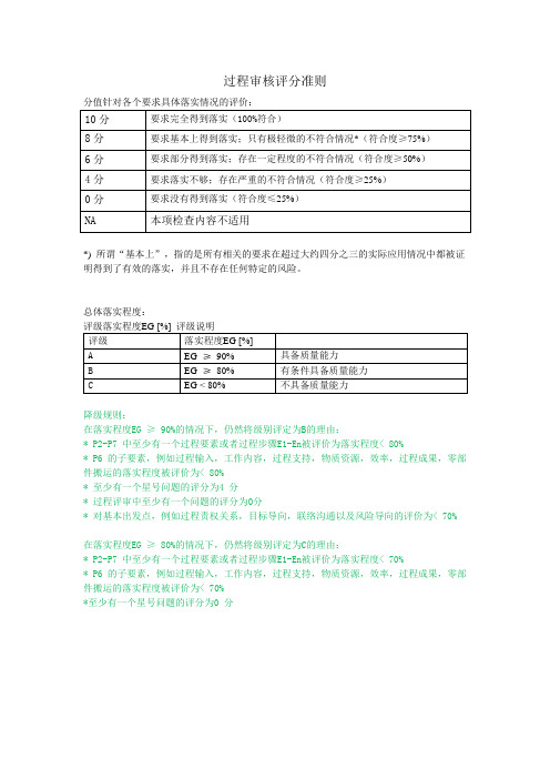 过程审核评分标准_20241010