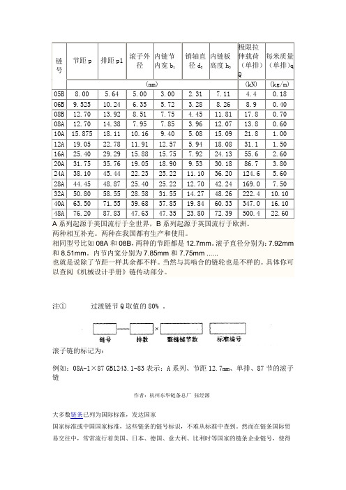 链条节距