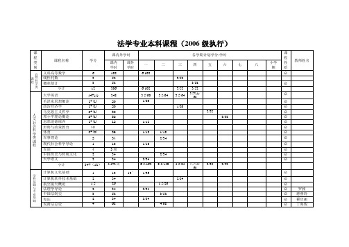 北京航空航天大学法学专业本科课程(2006级执行)