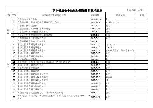 职业健康安全体系法律法规清单