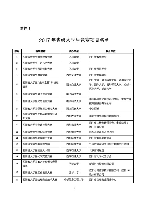 2017年四川省级大学生竞赛项目名单