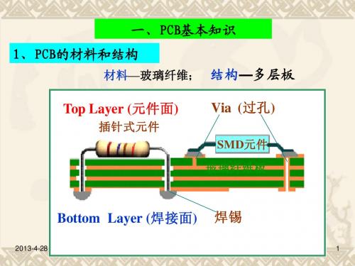 Protel使用(2、汪)