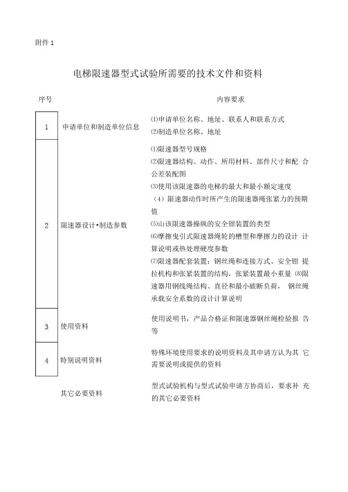 电梯限速器型式验