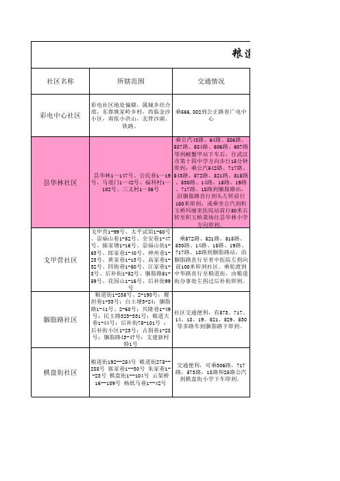 粮道街社区明细