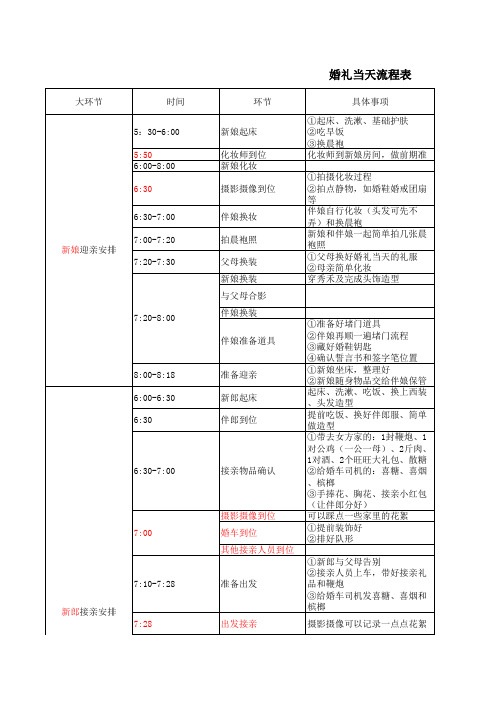 婚礼当天流程表