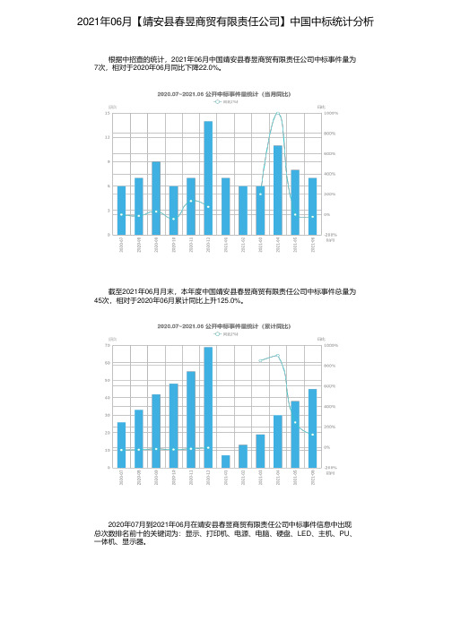 2021年06月【靖安县春昱商贸有限责任公司】中国中标统计分析