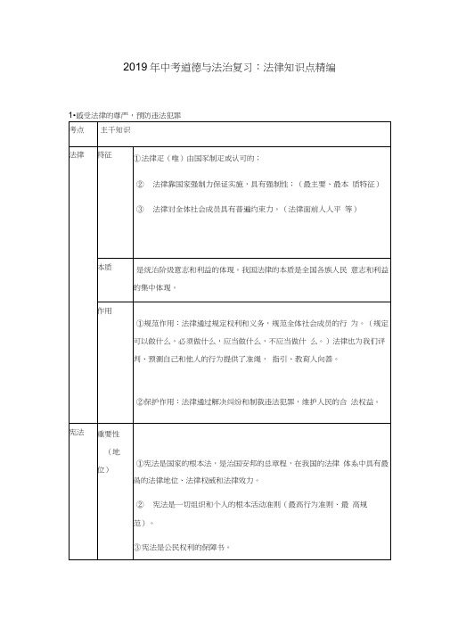 中考道德与法治复习法律知识点